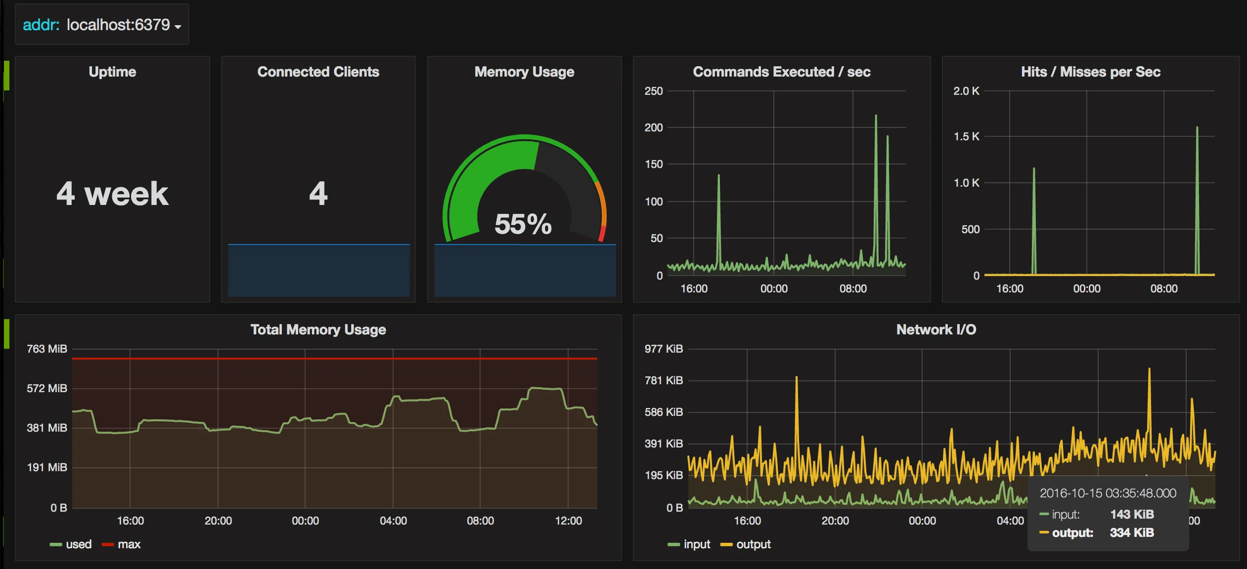 prometheus-redis-exporter, picture 1